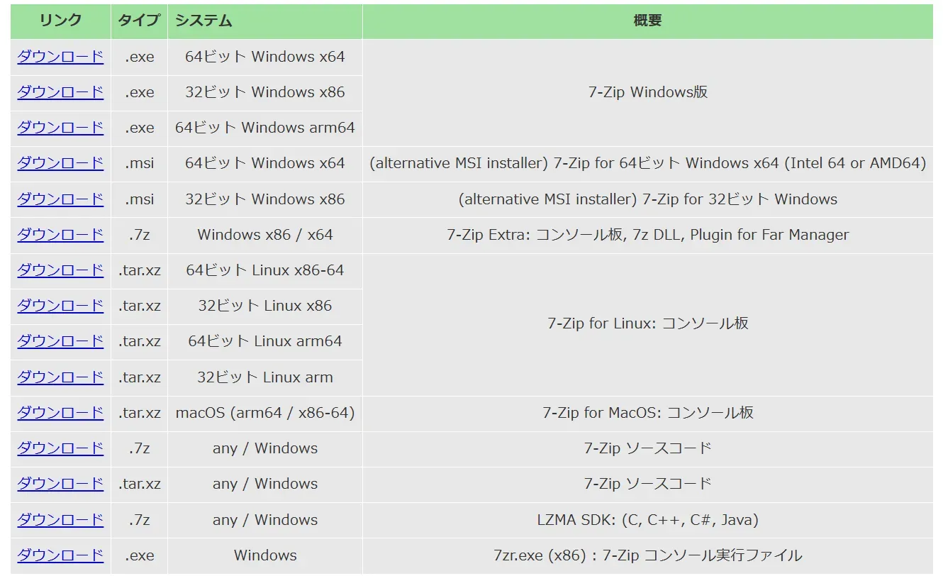 7zipのダウンロード画面の画像