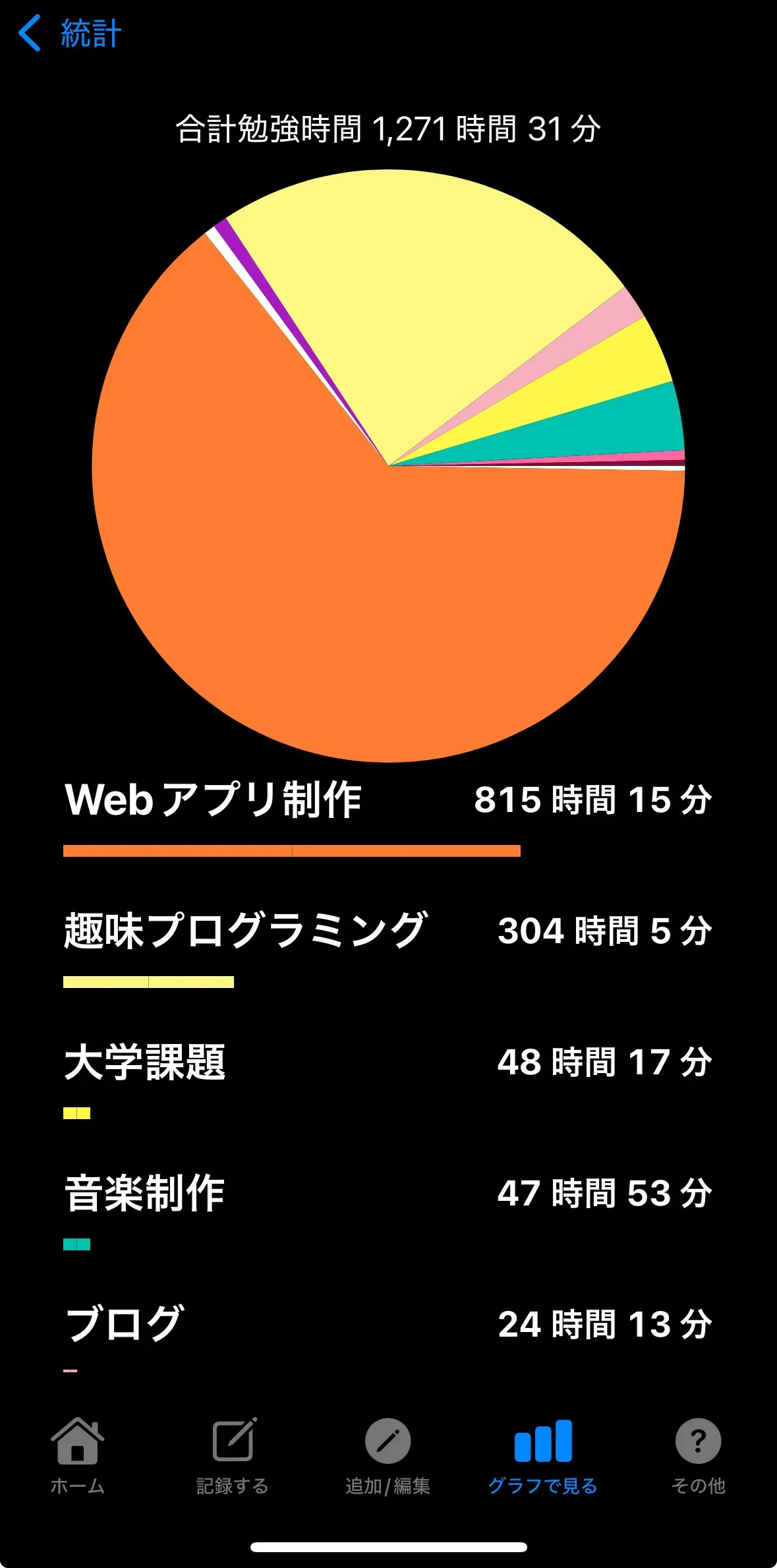 作業記録の画面1