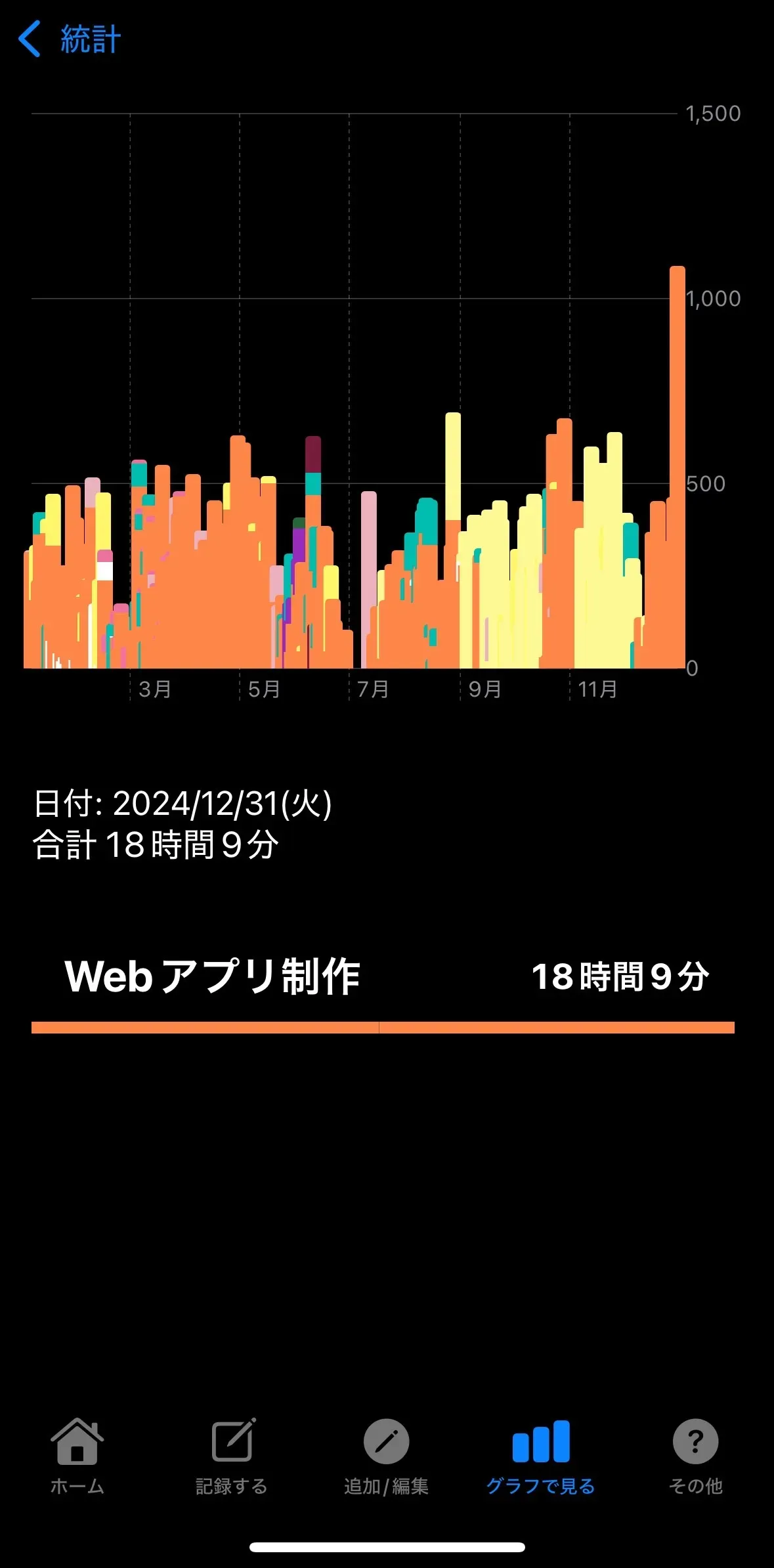 作業記録の画面2